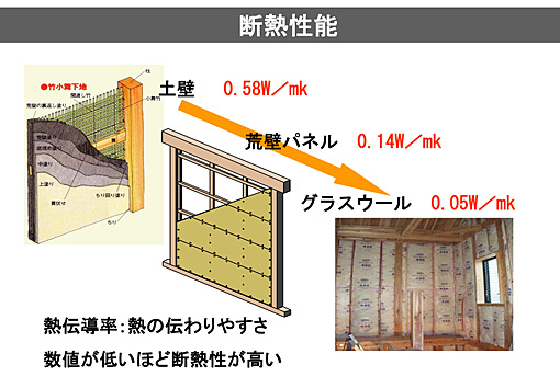 断熱性能